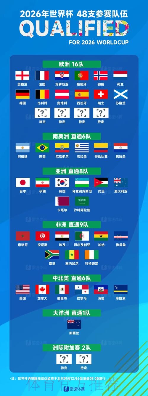 世界杯球队名单高清