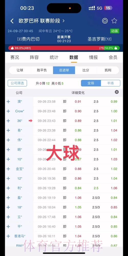 世界杯盘口分析哪里看